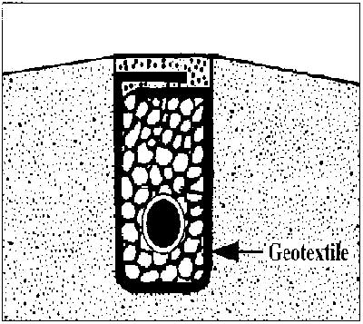 Схема дренажа с геотекстилем